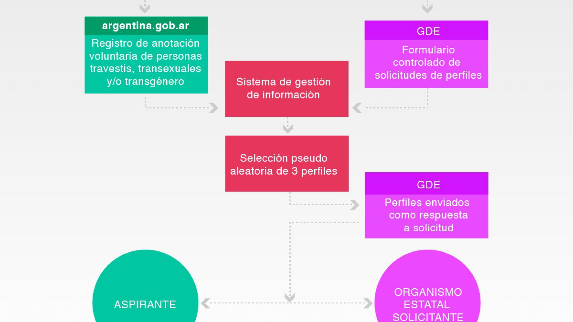 ¡Sumate a militar el cupo laboral travesti trans en tu sector!